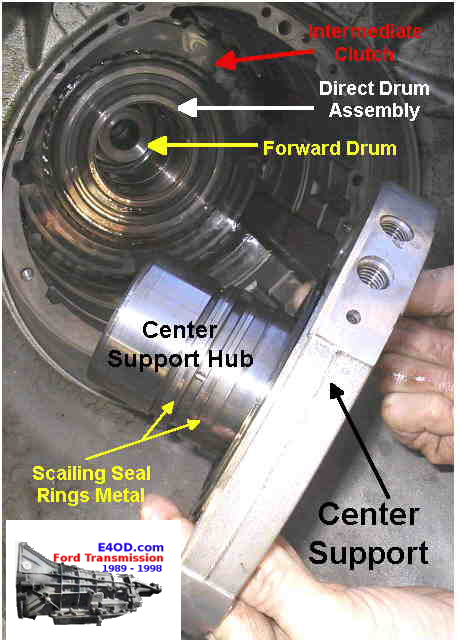 center support removing id