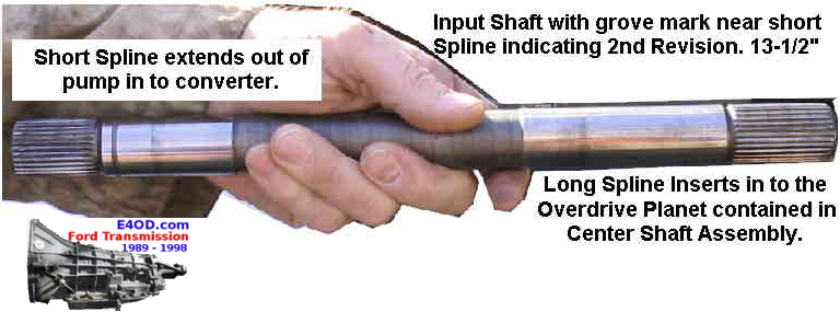 input shaft id