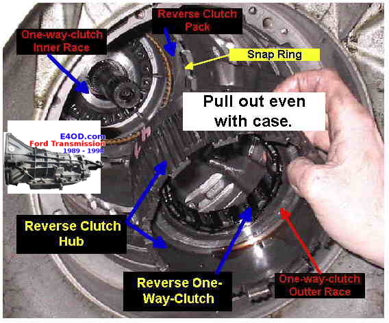 reverse Clutch hub and one way clutch